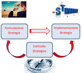 IL PROCESSO STRATEGICO e IL CONTROLLO DI GESTIONE - Stefano Casalboni